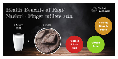 Health Benefits of Ragi (Finger Millet)